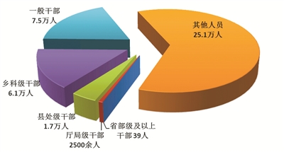 WDCM上传图片